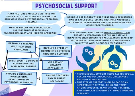 Update: Psychosocial assistance and psychological support for。